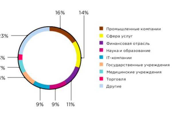 Кракен наркоторговец