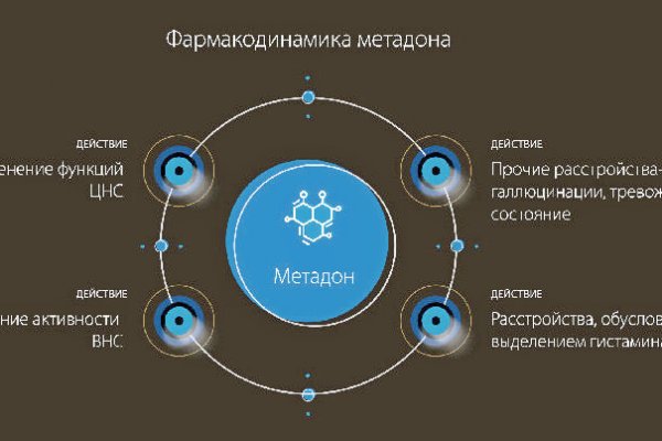 Кракен площадка ссылка