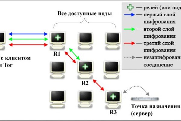 Кракен зеркало krk market com