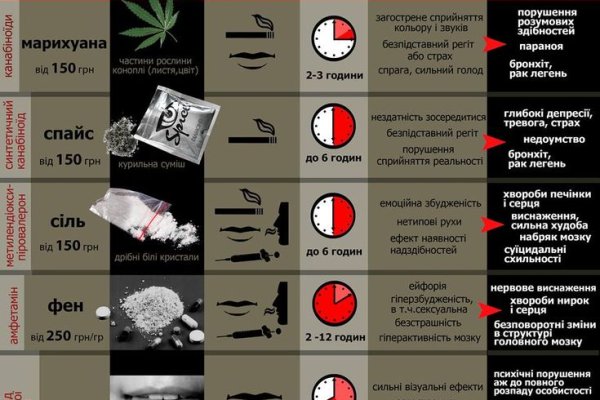 Кракен даркнет отзывы